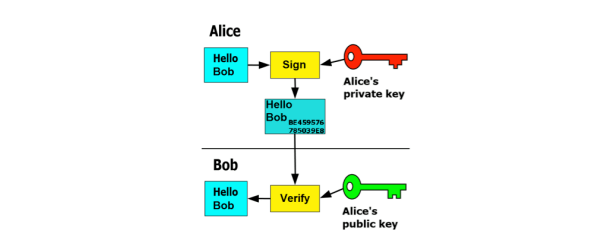 post quantum threshold signatures