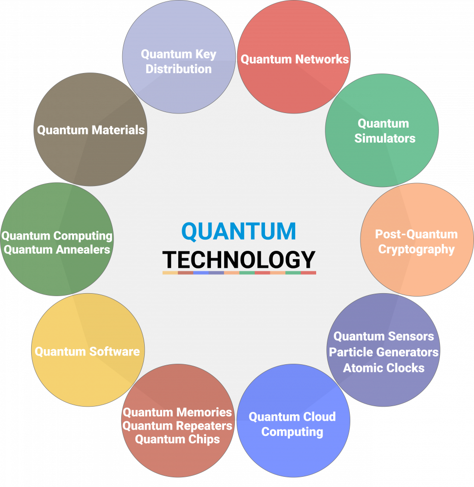 Quantum Repeaters A Market and Technology Appraisal Inside Quantum