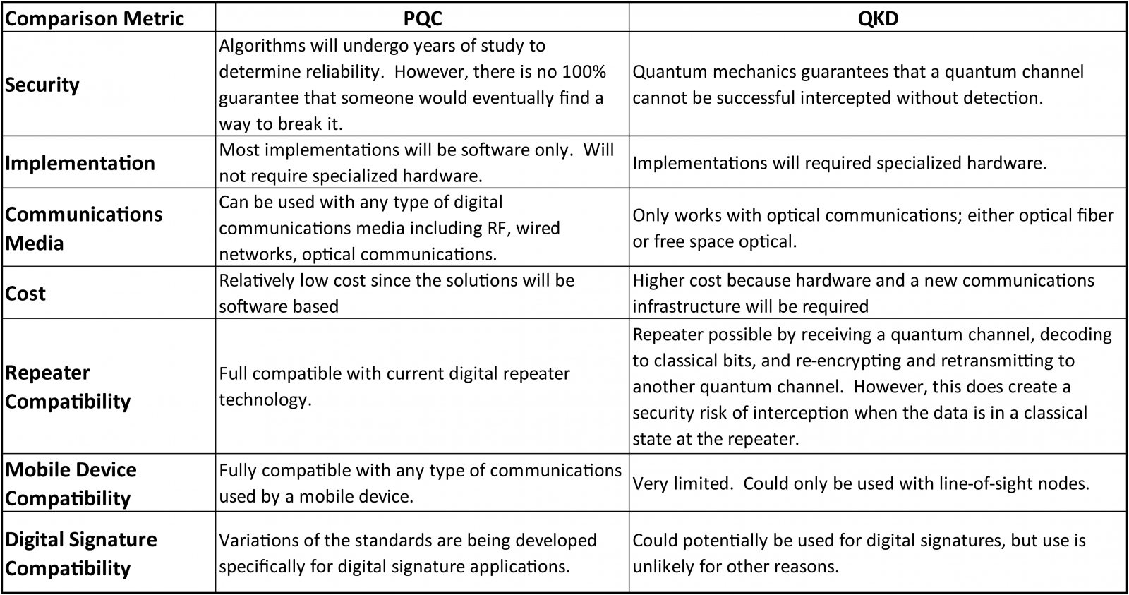 Encryption Software Comparison Chart