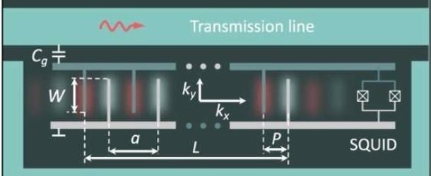 New Research in Quantum Acoustodynamics to Enable Development of New Types of Quantum Devices