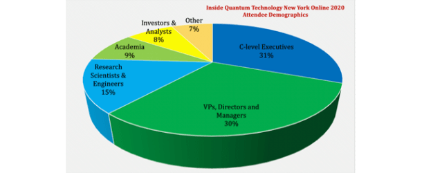 IQT-NYC Online 2020 Attendee Demographic Info: “Where Quantum Technology Means Business”