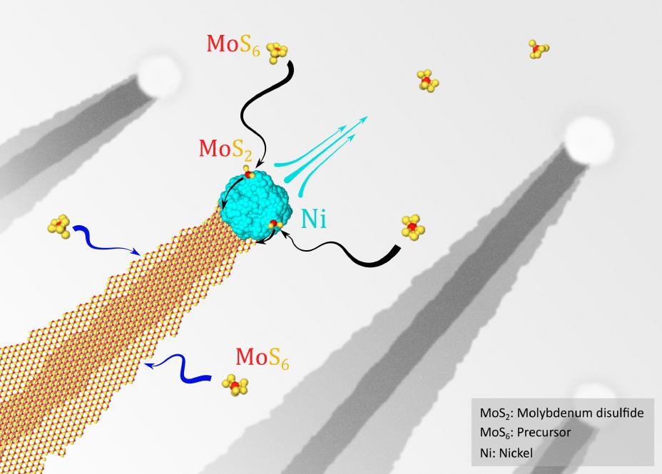 Honda Research Institute claims nanoribbon advancement with quantum implications