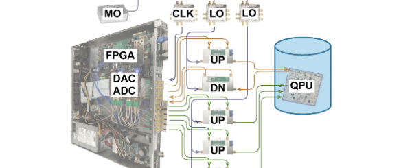 Open sourced control hardware for quantum computers - Inside Quantum ...