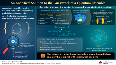 Minimizing the guesswork of a quantum ensemble