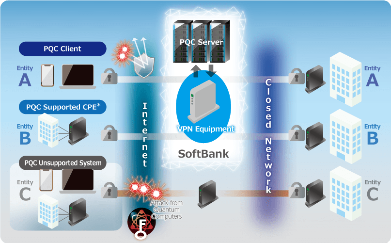 SoftBank partners with Sandbox AQ on post-quantum cryptography