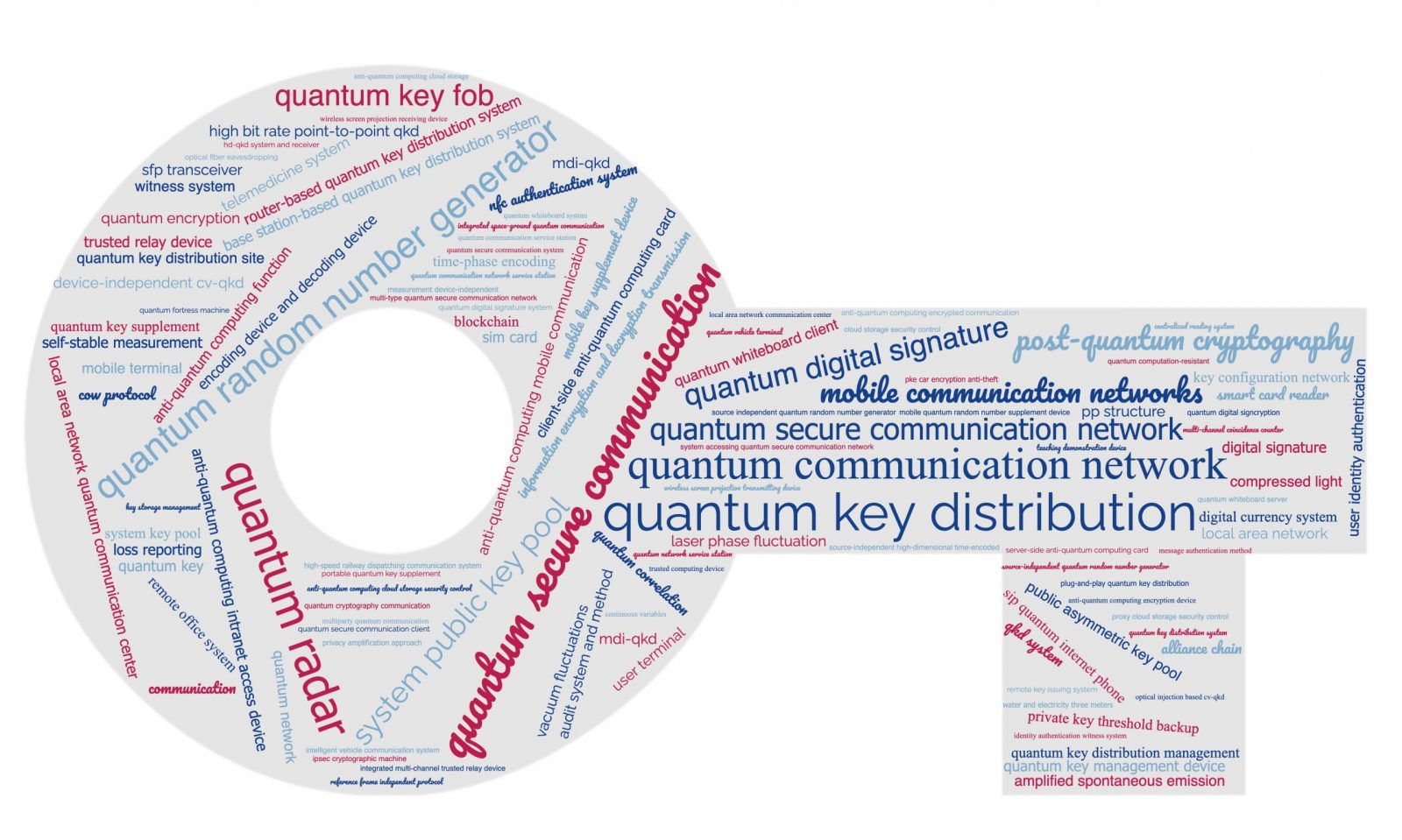 QKD as the Most Likely Quantum Technology to be Adopted in the Short-Term