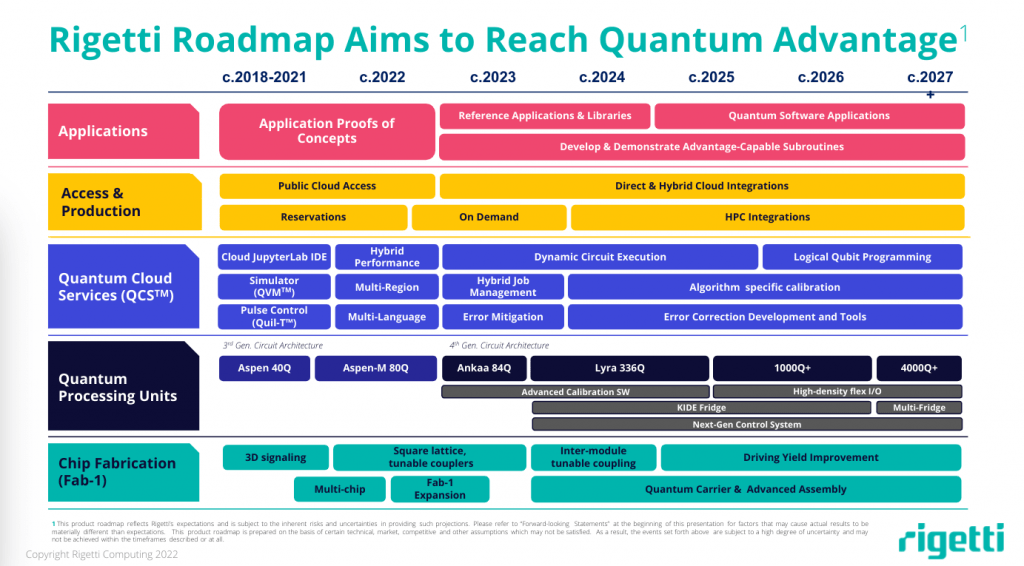 Rigetti details new QPU roadmap, fab expansion, Bluefors partnership