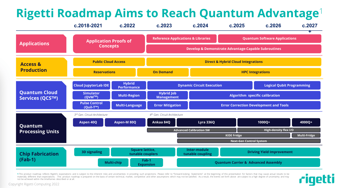 تفاصيل Rigetti خارطة طريق QPU الجديدة، والتوسع الرائع، وشراكة Bluefors مع PlatoBlockchain Data Intelligence. البحث العمودي. منظمة العفو الدولية.