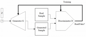 A deepfake technology set up