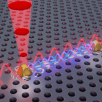 Researchers at the Niels Bohr Institute have developed a new method of controlling and entangling two quantum light sources.