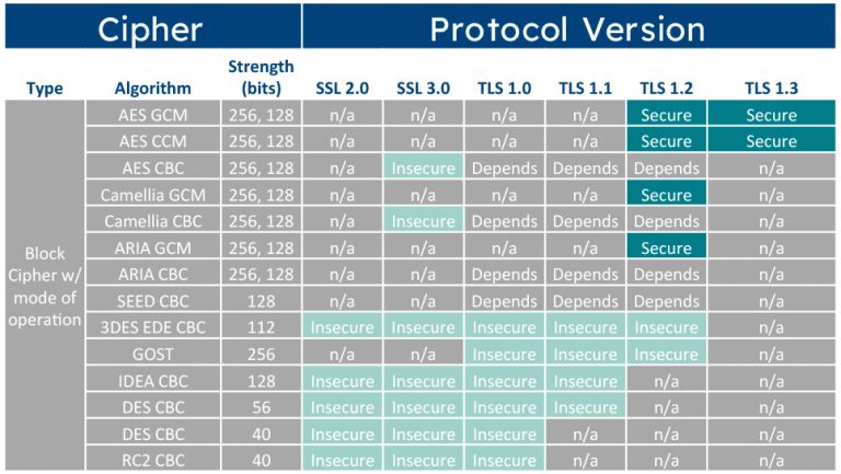 Why the Future of Encryption is in Crypto-Diversification, Not Just ...
