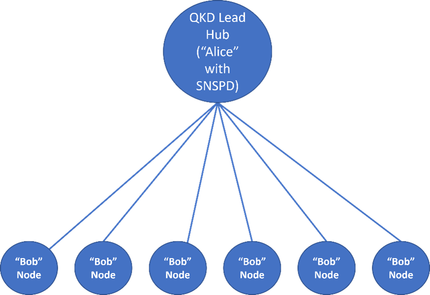 hubandspoketopologyusingacentralkeygenerationhub Inside