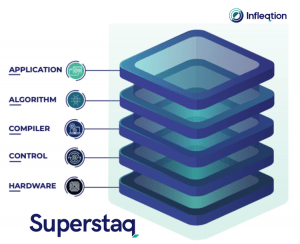 The Superstaq by Infleqtion offered a new way to access quantum computing for consumers.