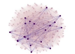 The above graphic represents an actual quantum optimization of a real-world, capital structure; something not possible with classical technology. In this example, it took a quantum machine seconds to identify a best-fit aggregation of 20 equity and debt securities out of 100.