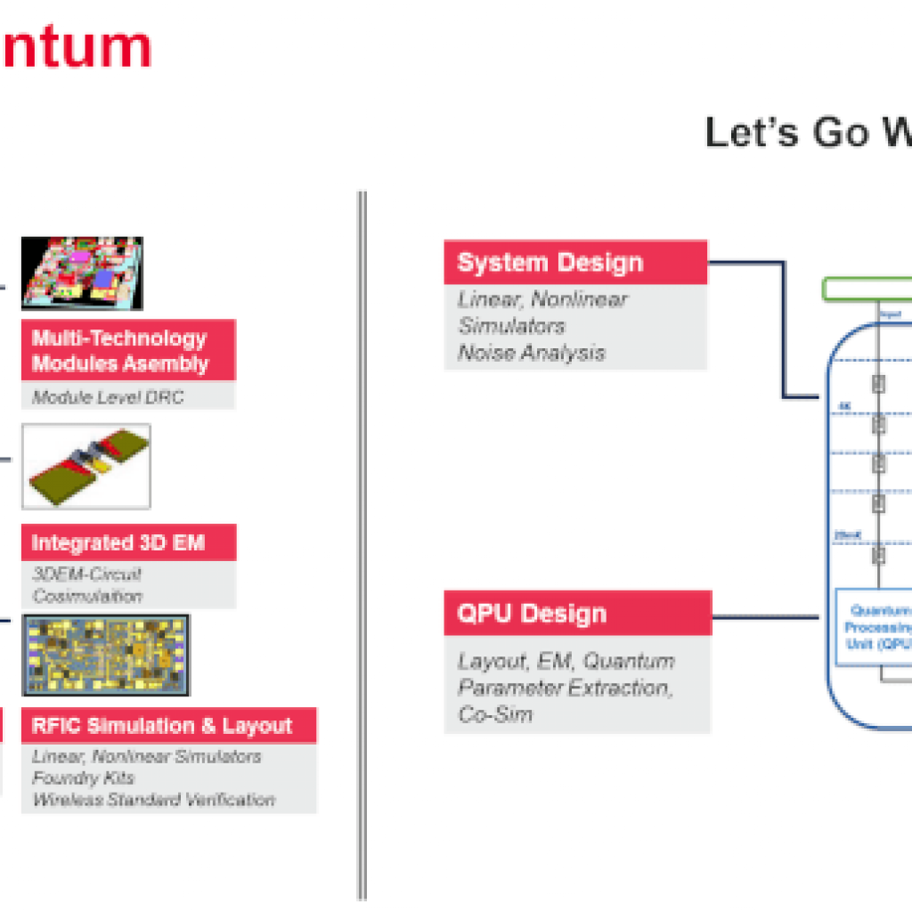 Comparing design, modeling, and analysis tasks between RF design and quantum design