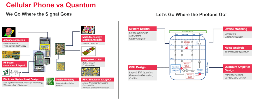 Automated quantum design workflow handles higher complexity by Mohamed Hassan, Keysight Technologies