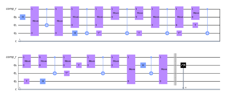 The platform Deneb from IQM Quantum Computers allows users to run effective simulations.